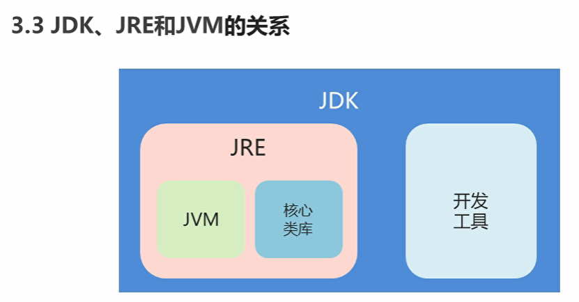 3 JRE和JDK第3张